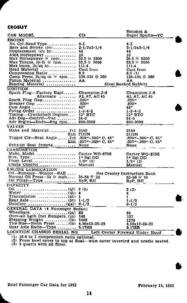 1952 Brief Passenger Car Data Page 4